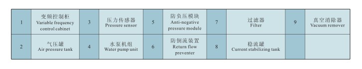 Non Negative Pressure Variable Frequency Constant Pressure Water Pump Supply Equipment