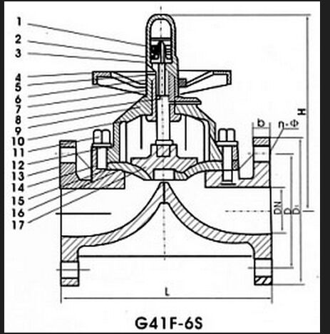 PFA Teflon Lined Diaphragm Valves