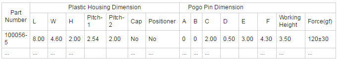 Spring Loaded Pogo Pin Connector, Fine Pitch, Low Profile