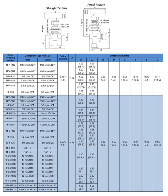 Stainless Steel One-Piece Forged Instrument Needle Valve