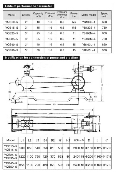 LPG Transfer Pump Liquefied Petroleum Gas, Transfer Pump Liquefied Gas