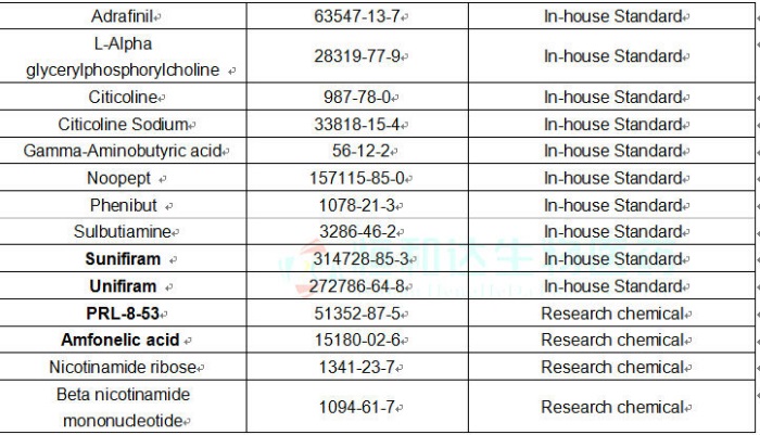 Nootropics Powders Cdp Choline CAS 987-78-0