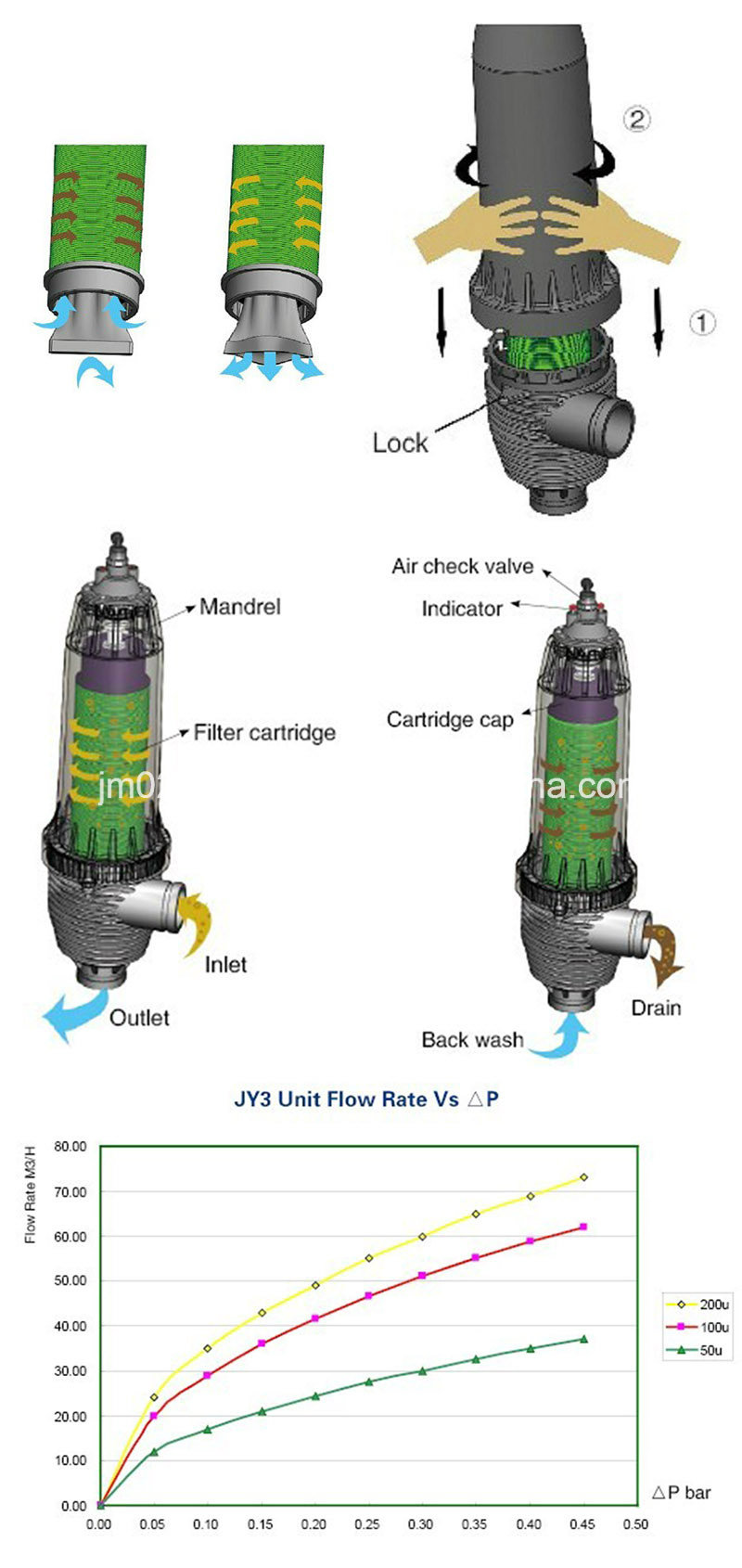 Disc Filter Jy3-7 for Underground Water Treatement