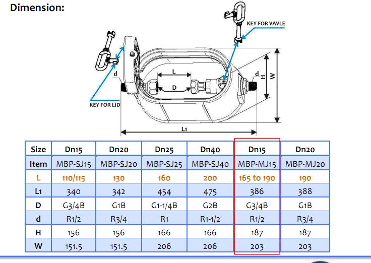 Water Meter Box, Plastic Material (Dn15-20mm)