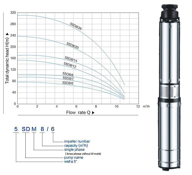 5SD Electric Submersible Pump with CE (5SD8/6)