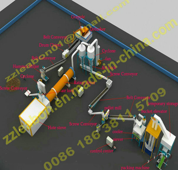 Biomass Wood Dust Pellet Machine (1-20ton/h)