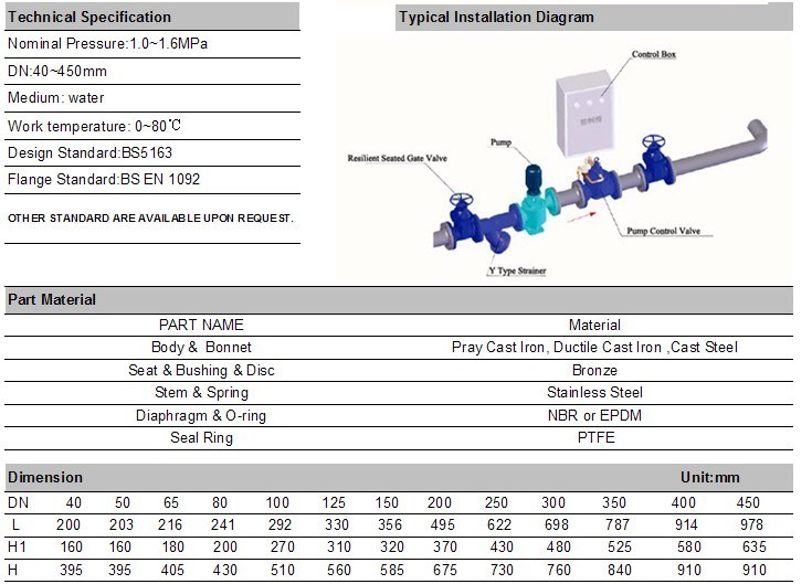 Ductile Iron Epoxy Coating Pump Control Valve