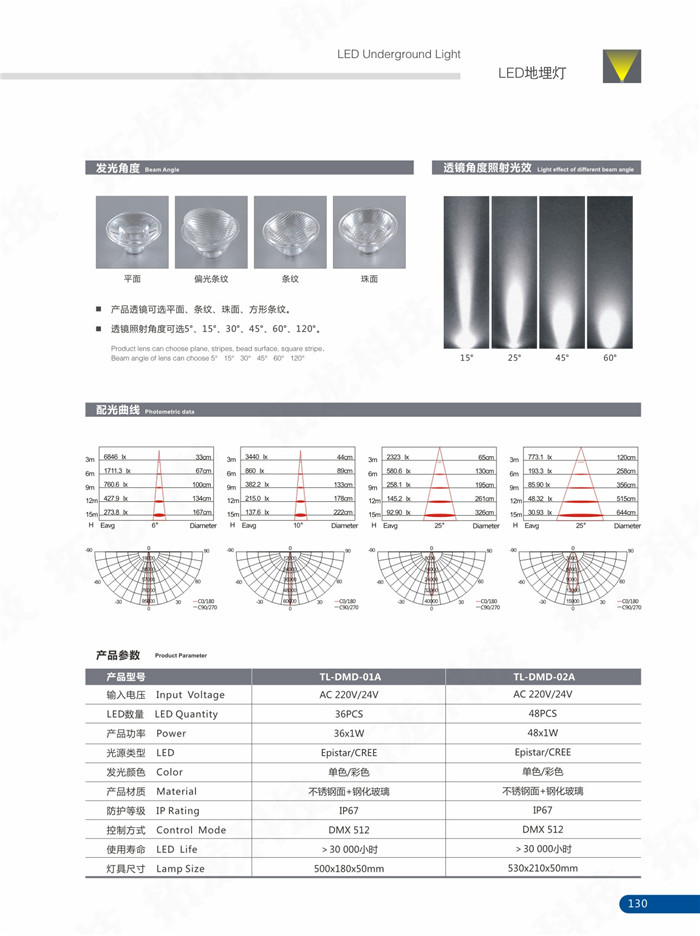 Fan Shape 36W LED Underground Light Garden Inground Lighting  Decoration IP67 High Bright