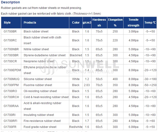 Rubber Gasket Cut From Rubber Sheets