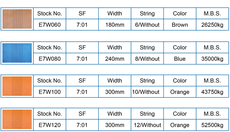 25mm-300mm Polyester Flat Belt for Lifting Sling