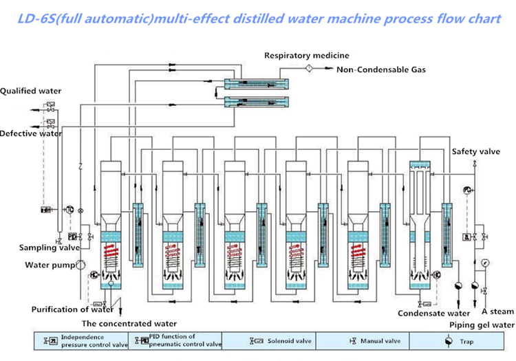 Water Treatment Distilled Water Desalinized EDI System