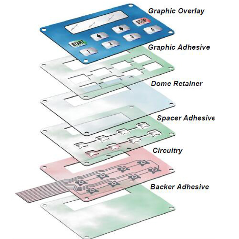 Front Graphic Overlays