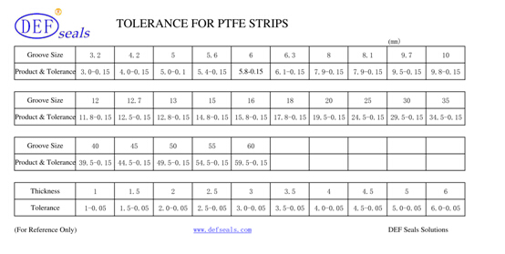 PTFE Seal Guide Strip for Hydraulic Cylinder Wear Resistance Strip