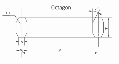 Octa Metal Washer