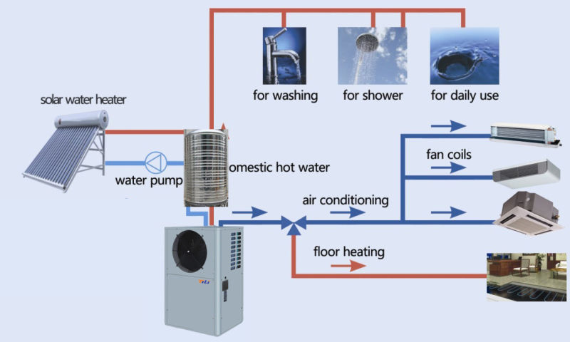 Multifunction Air Source Heat Pump with Heat Recovery