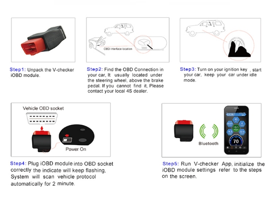 B341/B342 Mini Car Trip Computer Scanner Obdii V-Checker