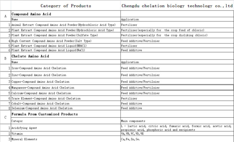 Fertilizer Amino Acid Chelate Calcium Organic