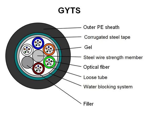 6 Core Armored Outdoor Fiber Optic Cable GYTS