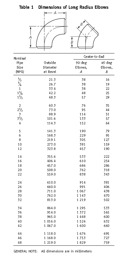 Butt Weld Stainless Steel Pipe Fittings with CE