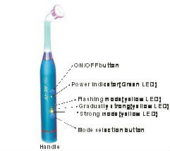 Curing Light LED Build-in Light Cure Ce Approved