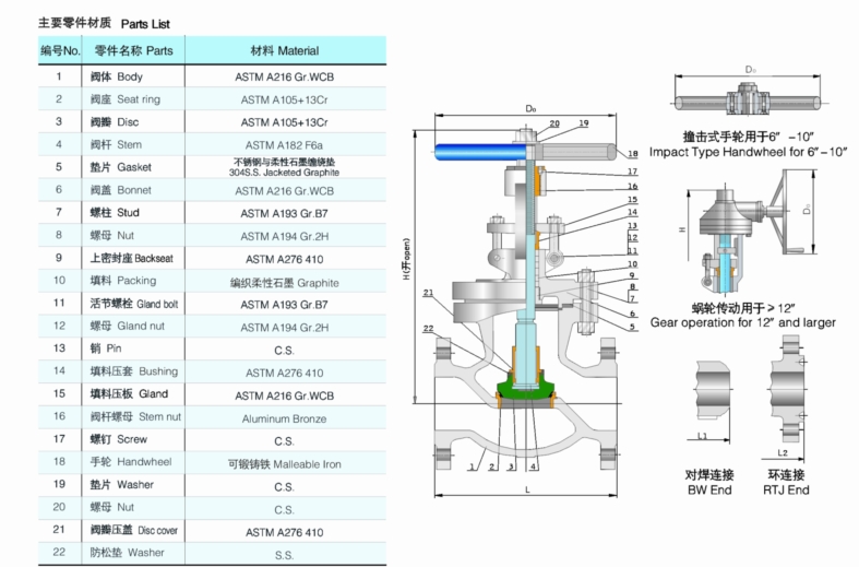 API Cast Steel Globe Valve (J41H)