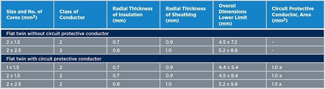 Twin Flat Copper Conductor Electric Cable Wire BS6004
