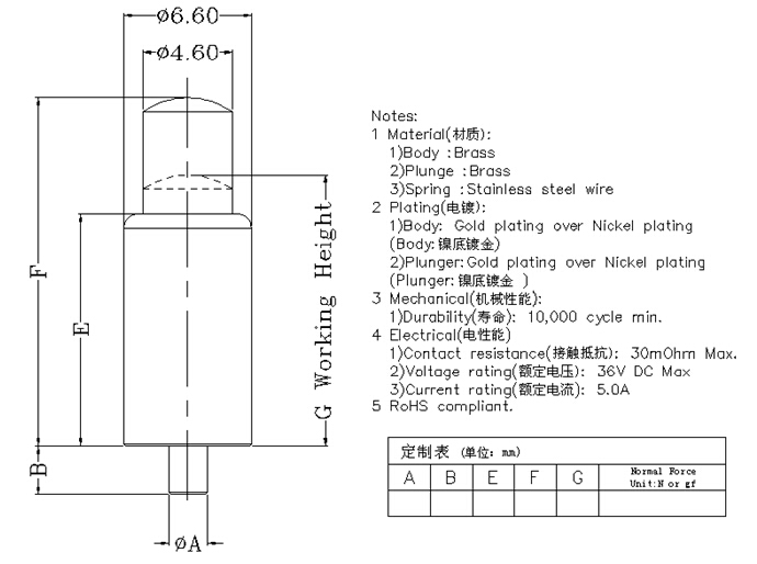 Custom Brass Contact Pin with Heavy Current Load 5-20A