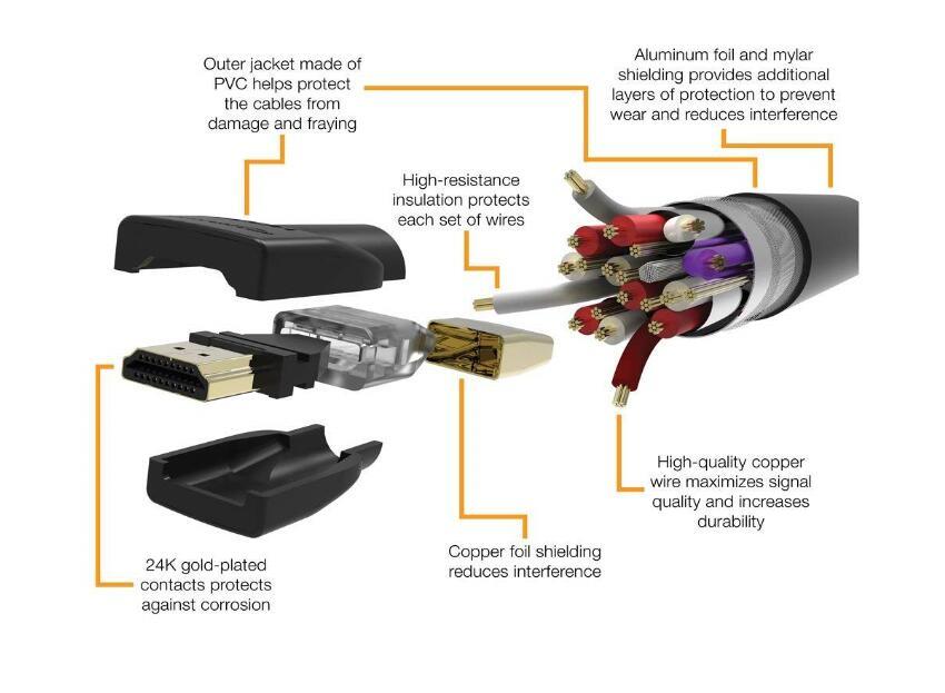 2.0V 4K HDMI Male to HDMI Male Cable with Ethernet