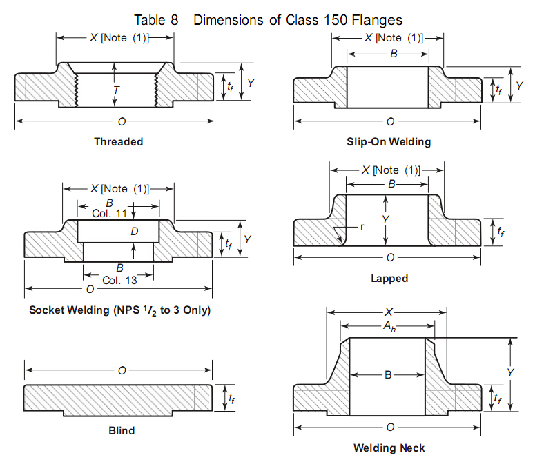 Duplex Stainless Steel Flange Forged Flange to ASME B16.5 (KT0136)