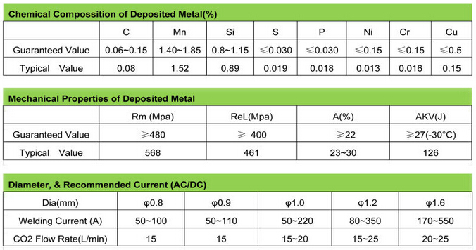 0.6mm 0.8mm 1mm 1.2mm 1.6mm CO2 Welding MIG Wire Alloy Sodler Wire Er70s-6