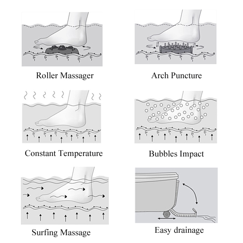 Arch Puncture Roller Hot Compress Foot SPA Massage Tub Body Massager