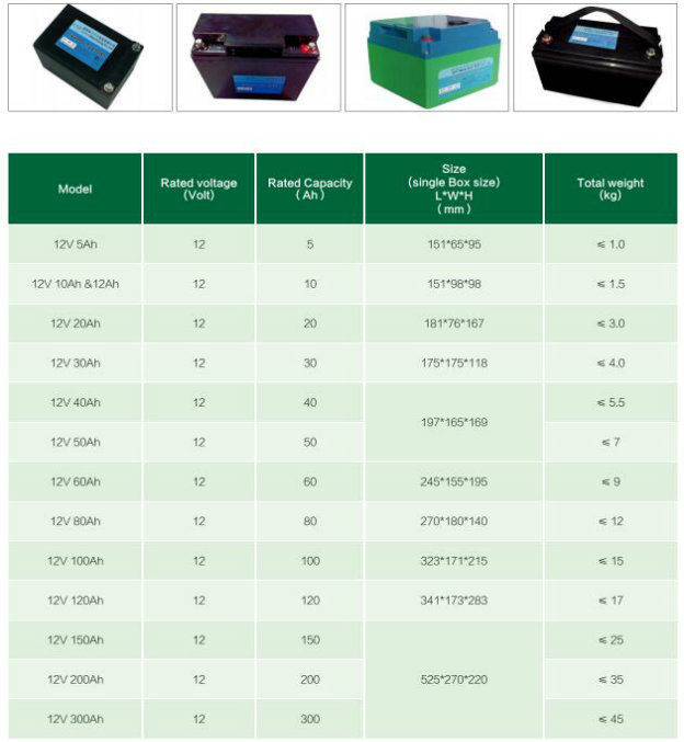 12V 30ah LiFePO4 Battery for Golf Trolley and Golf Cart 12V Battery