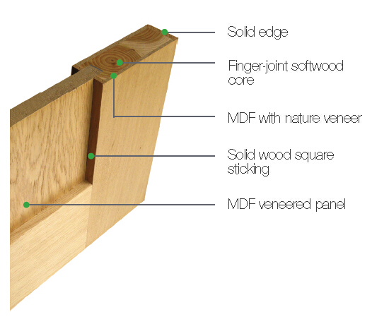 Interior MDF Door with Round Arch Glass