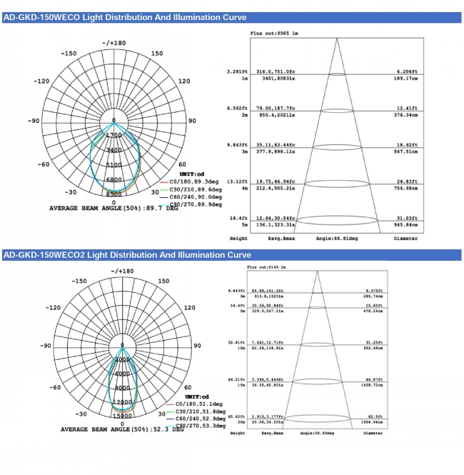 Wholesale Price 20W 30W 50W 70W 100W 150W LED High Bay Light for Warehouse Mine