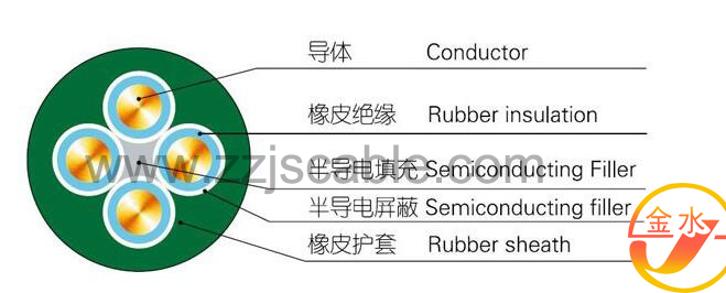 PVC/ Copper/Electric/Rubber/XLPE Insulated Cable