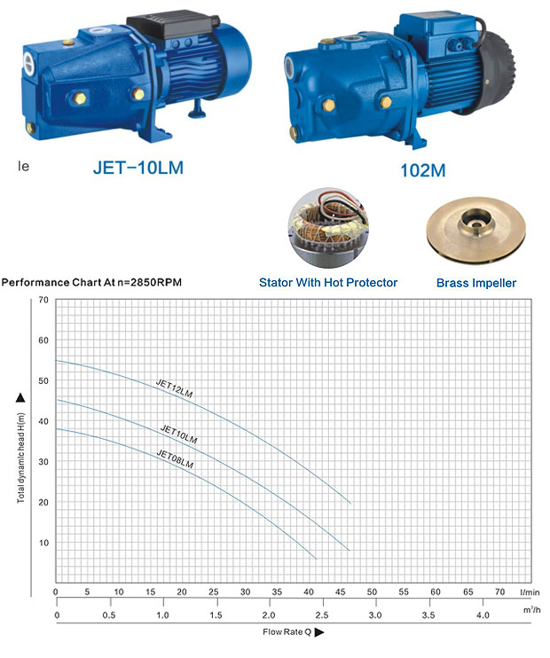 Jet102m Cast Iron Self-Priming Jet Pumps