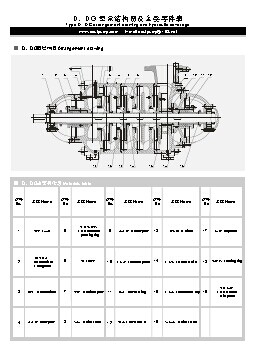 Horizontal Multistage Centrifugal Water Pump