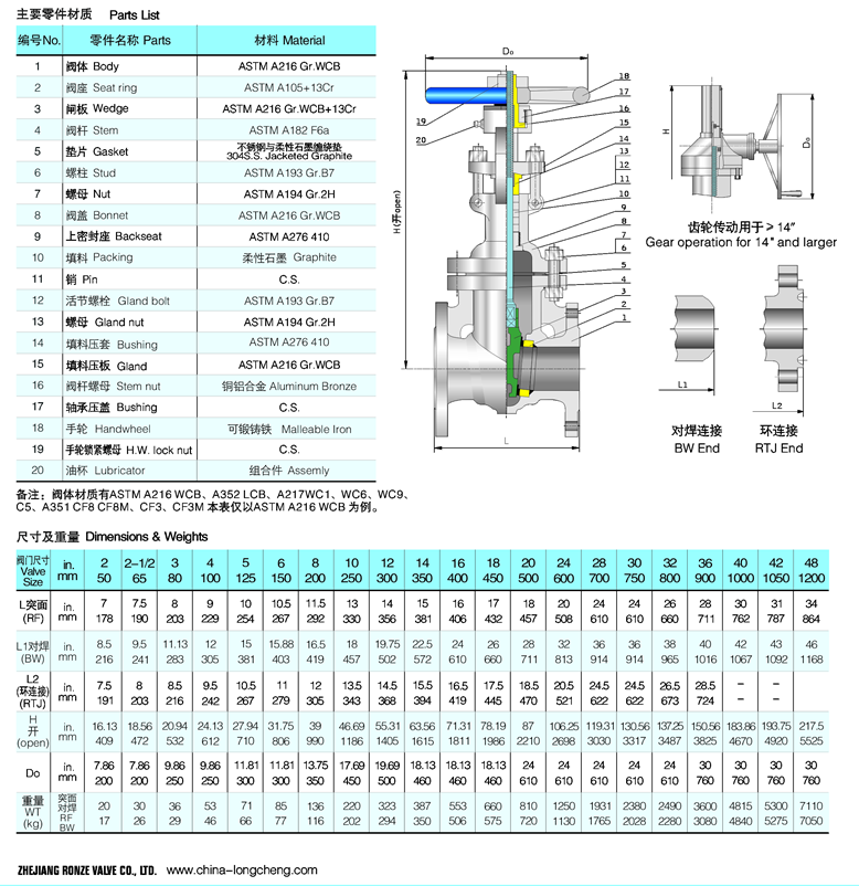 API Stainless Steel CF8 Flange Gate Valve