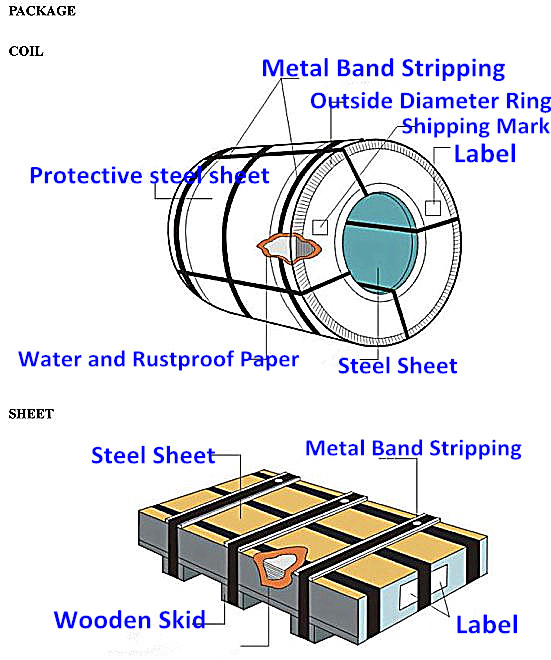 Prepainting Galvanized Steel, Scrap Metal Prices Per Ton, Kg Aluminum Price PPGI PPGL Gi Gl Roofing