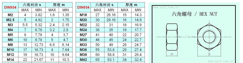 Stainless Steel Bolt & Nut / Carbon Steel Hex Bolt and Nut, Hexagon Bolts and Nuts, DIN933/931, DIN934