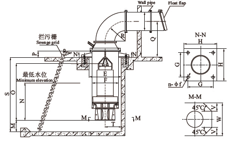 Axial Flow and Mixed Flow Submersible Pump