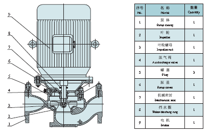 Famous Stainless Steel Vertical Centrifugal Pump