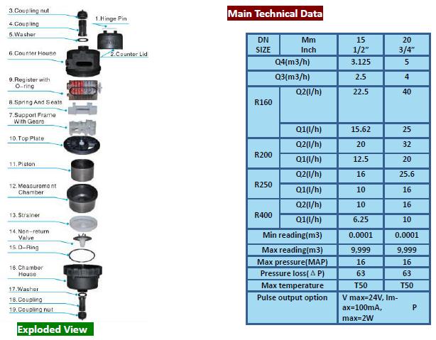 MID Certificated Volumetric Piston Plastic Water Meter