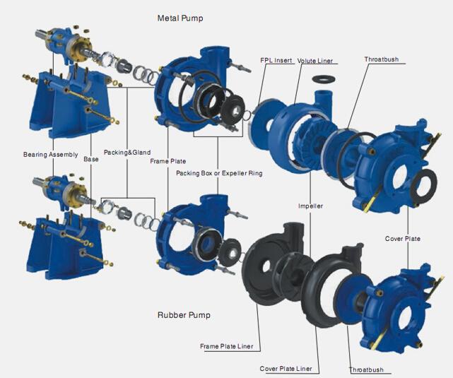 Horizontal Cantilever Radial Spit Casing Slurry Centrifugal Water Pump