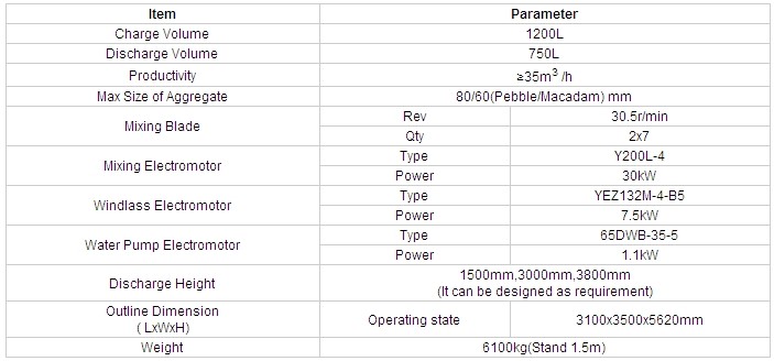 Js750 Double Horizontal Axles Forced Concrete Mixer