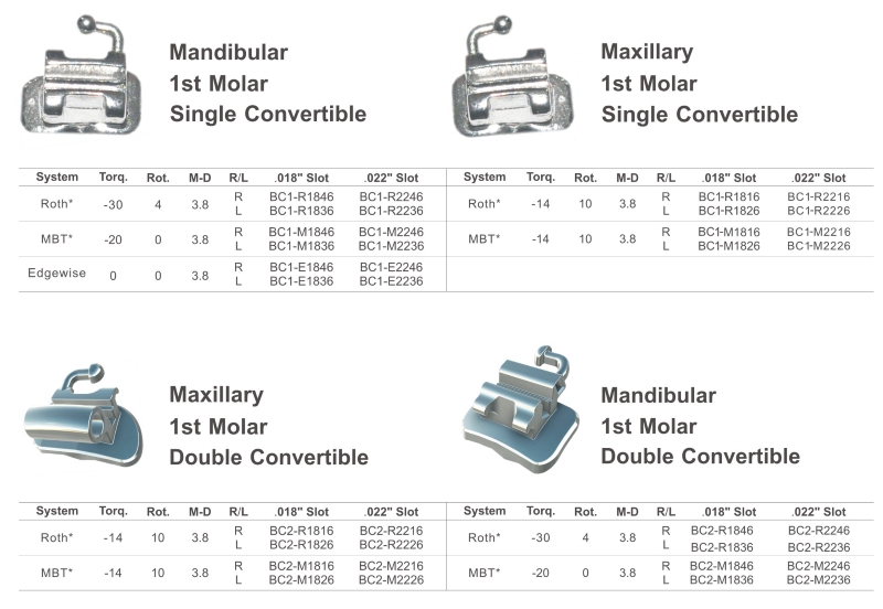 Metal Injection Molding Bondable Buccal Tubes