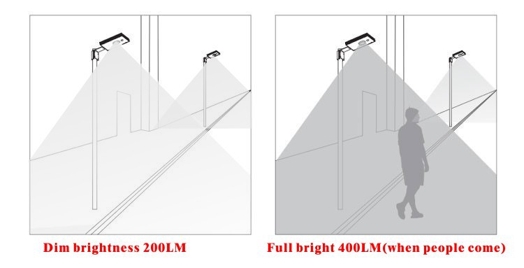 Popular Motion Sensor Solar LED Street Garden Lighting System