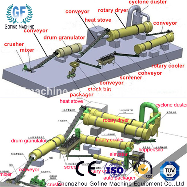 Professional Chemical Fertilizer Granulator Line