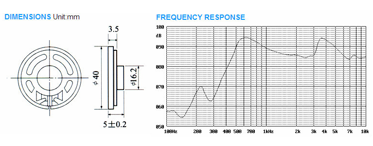 Fbf40-5tlb 40*5mm 8ohm 0.25W Mylar Speaker (FBELE)