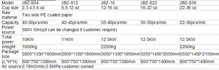 Jbz-S12 Paper Cup Forming Machine